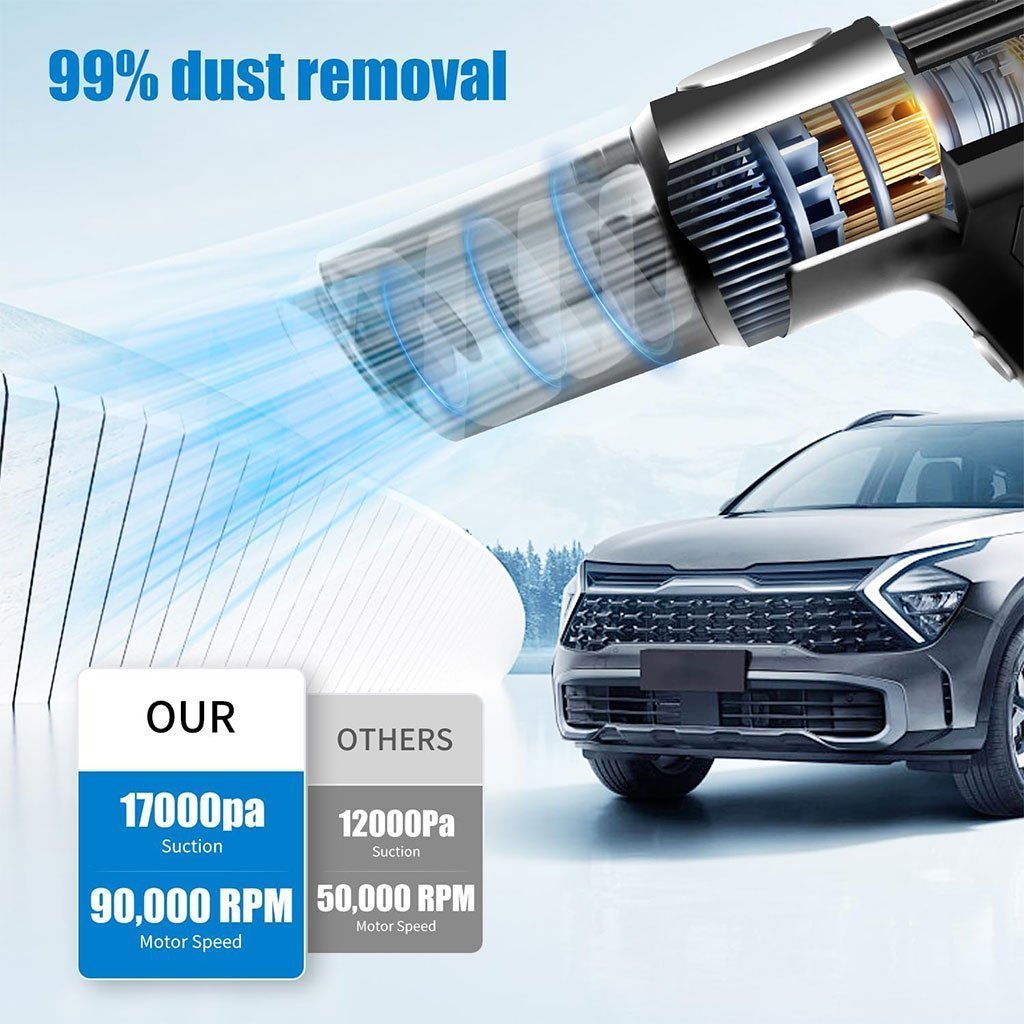 Aspirateur de voiture à main 21 000 Pa sans fil avec batterie rechargeable - الصورة 5