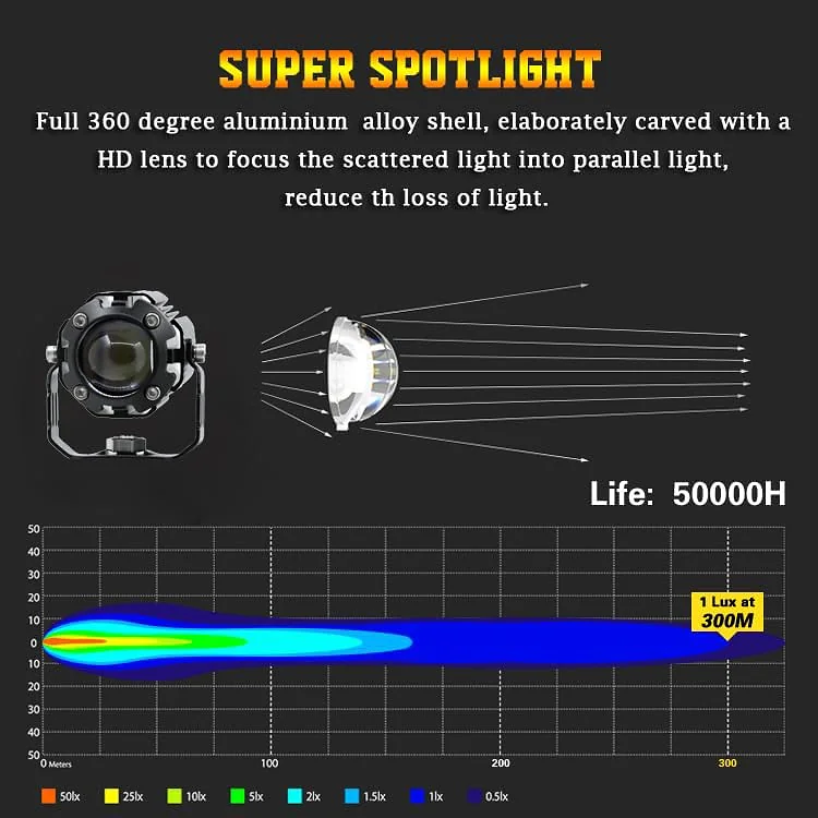 ⁦Pack Projecteur de moto Super Lumineux Double Couleur 3800K-6500K - حزمة المصابيح الأمامية للدراجات النارية ذات اللون المزدوج فائقة السطوع⁩ - الصورة ⁦5⁩